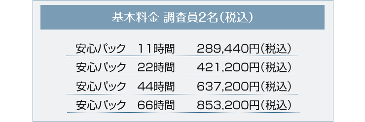 安心パックの基本料金