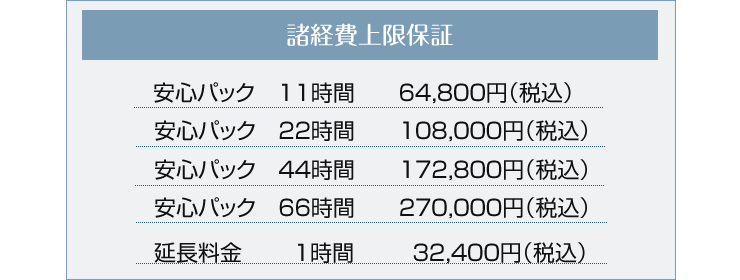諸経費上限保証